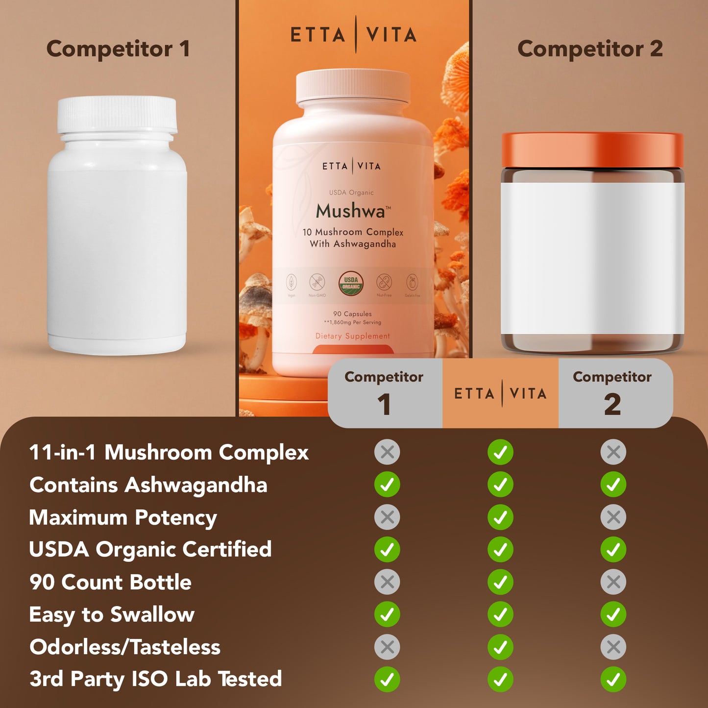 USDA Organic Mushroom Complex with 10 Mushrooms & Ashwagandha