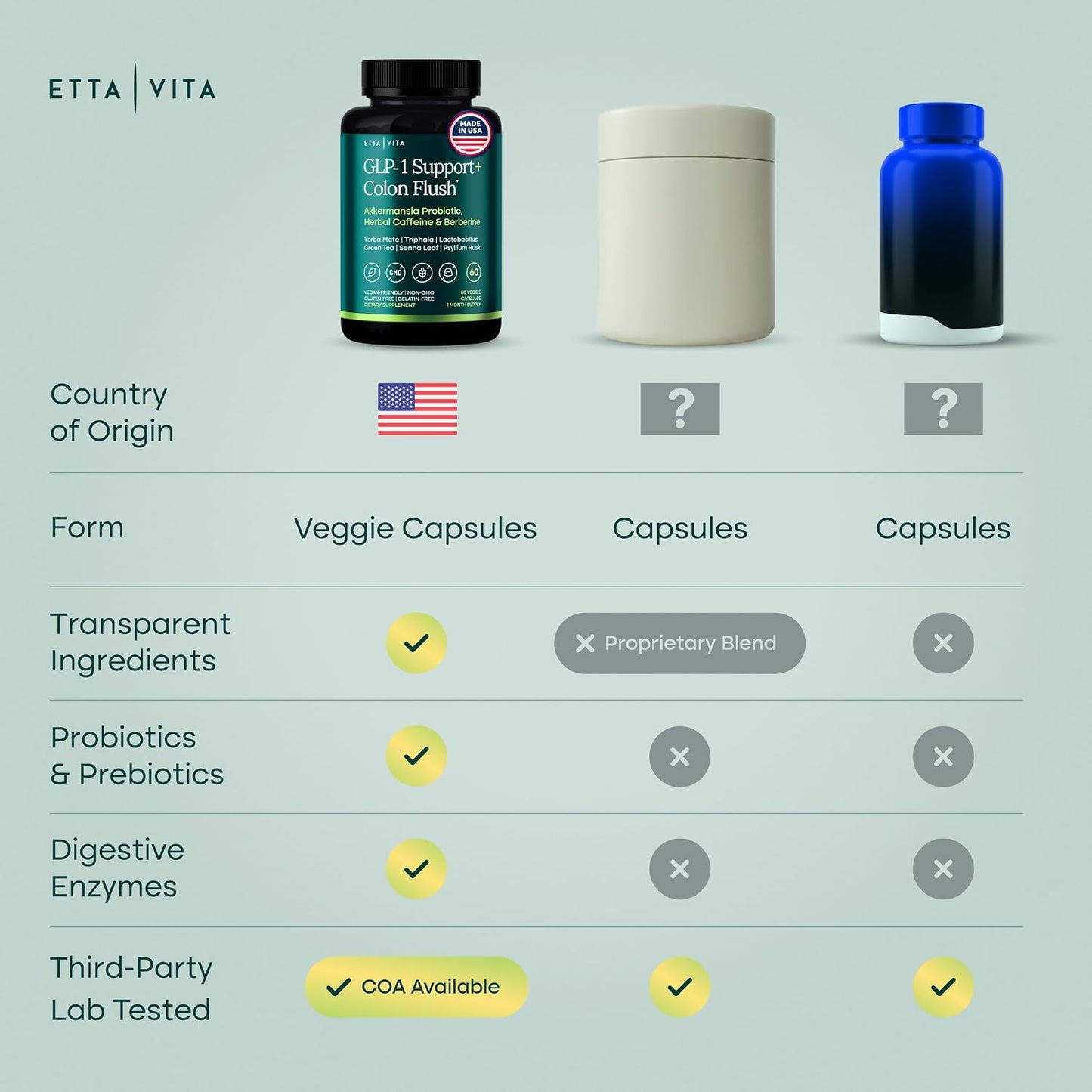 Colon Cleanse + GLP-1 Support Supplement for Weight Loss & Energy