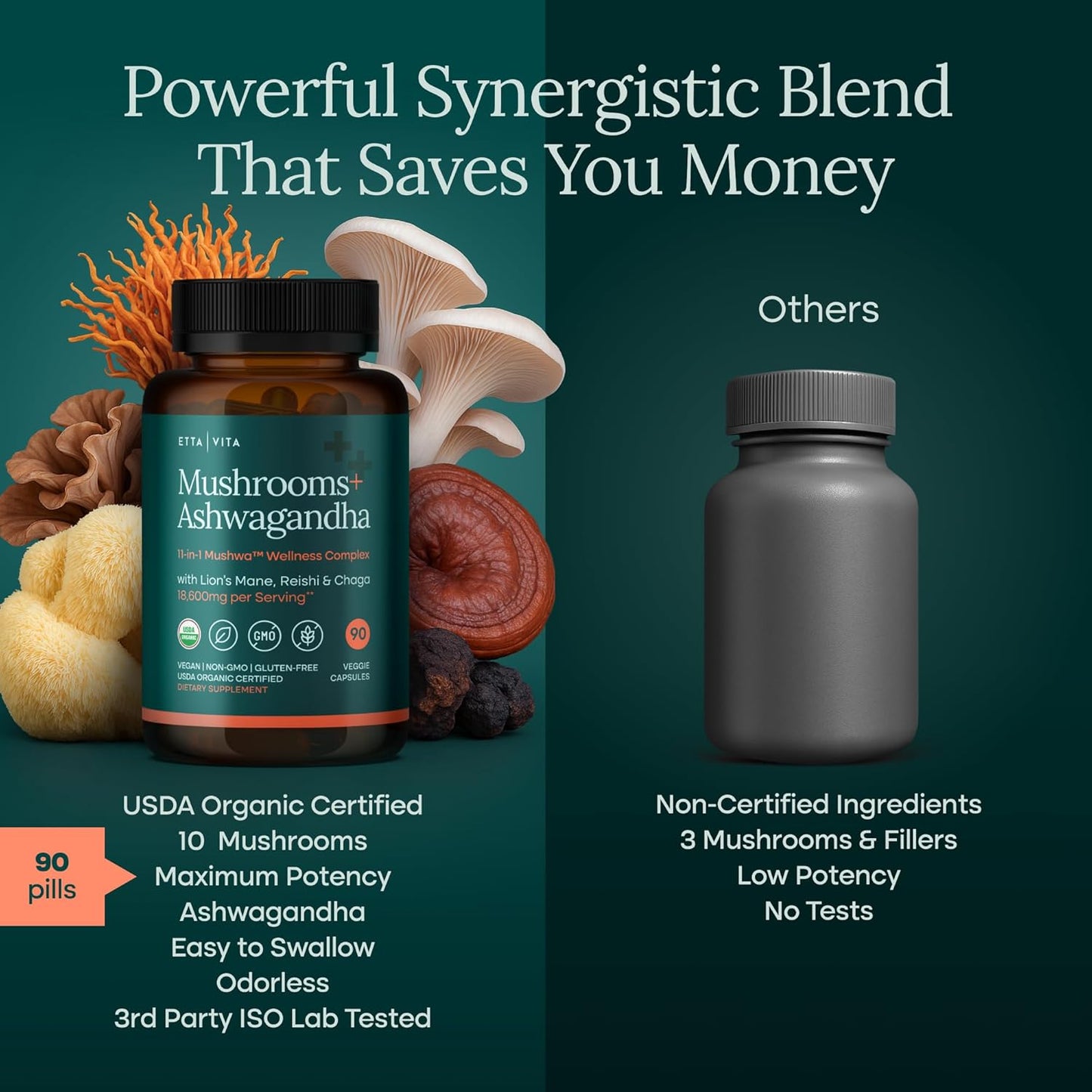 USDA Organic Mushroom Complex with 10 Mushrooms & Ashwagandha