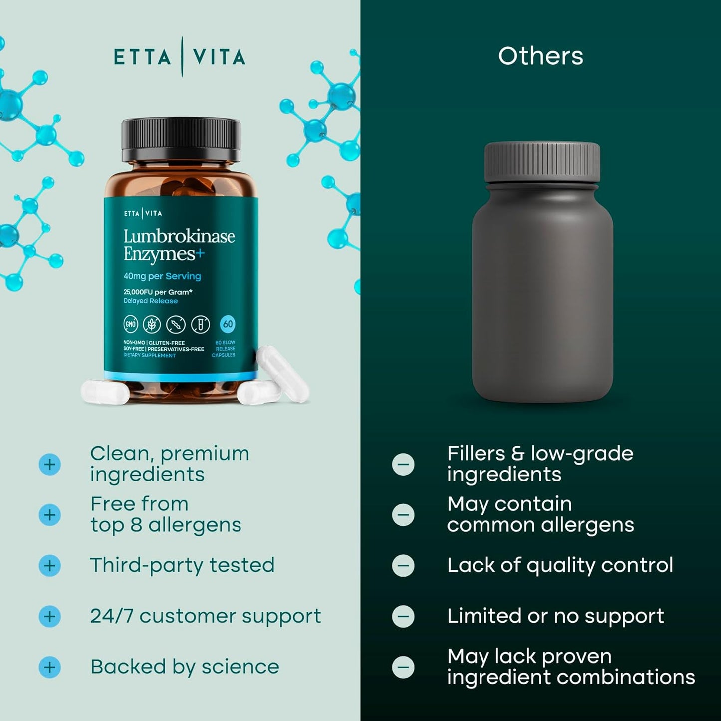 Lumbrokinase Digestive Enzymes