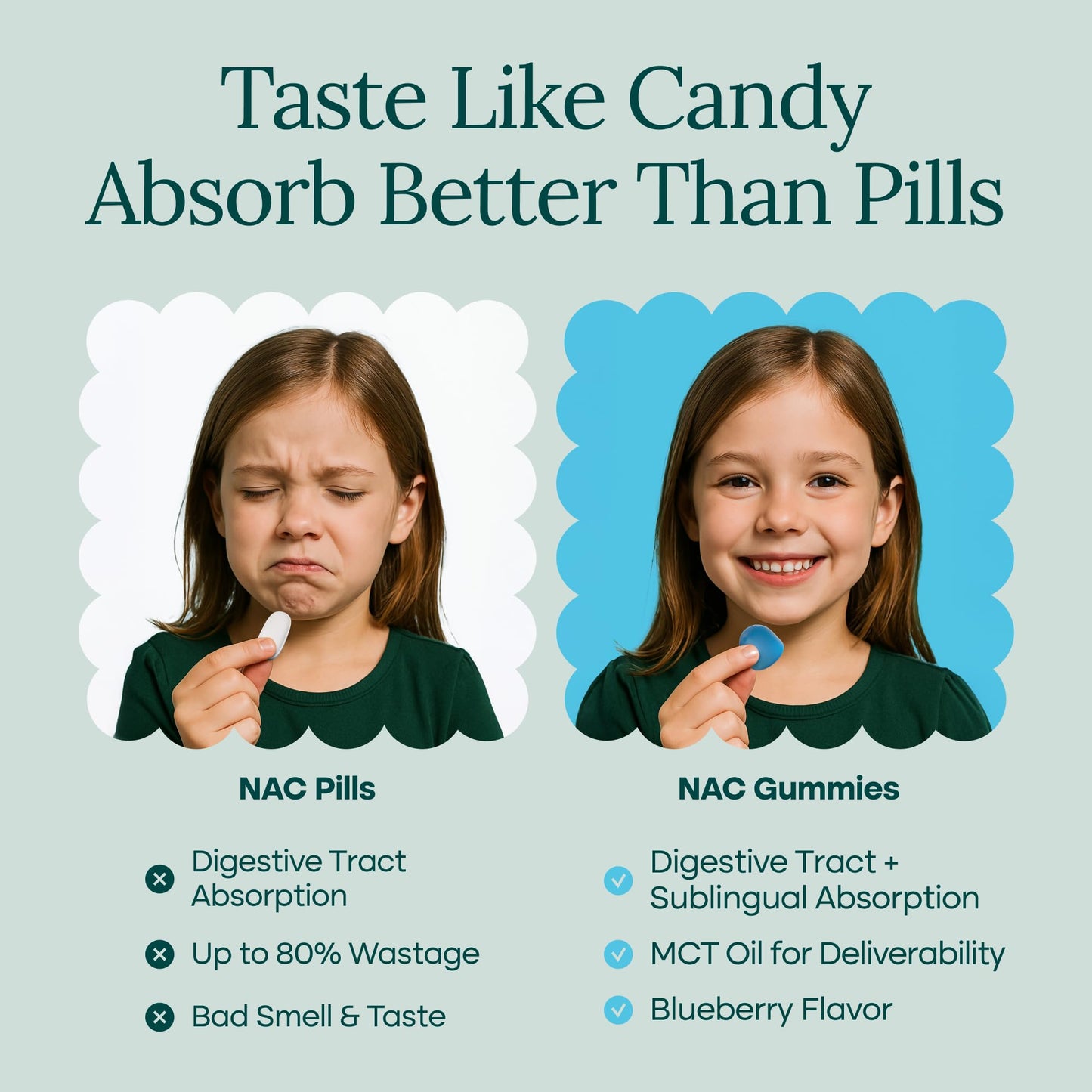 Sugar-Free NAC Gummies (N-Acetyl Cysteine Supplement)