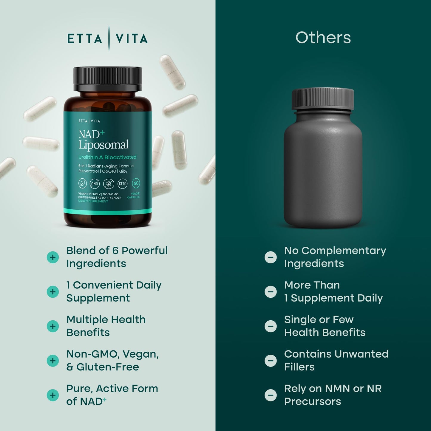 Liposomal NAD+ Supplement - Resveratrol, Urolithin A, CoQ10 & Muira Puama