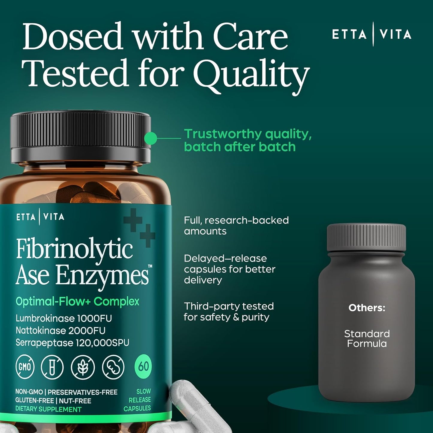 Nattokinase 4000 FU Serrapeptase 240000 SPU Lumbrokinase 2000 FU, Triple Enzyme Complex, Delayed Release Proteolytic Enzyme Capsules for Digestion, Gut Health & Energy, Third Party Tested, 60 Ct
