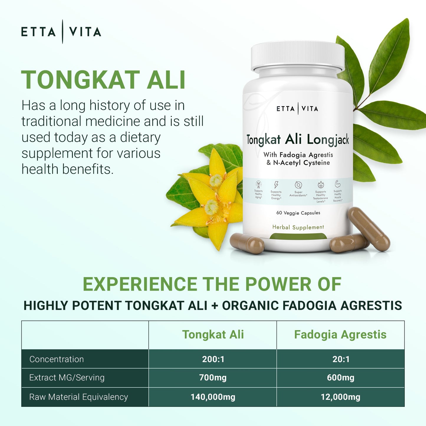 Tongkat Ali with Fadogia Agrestis LP