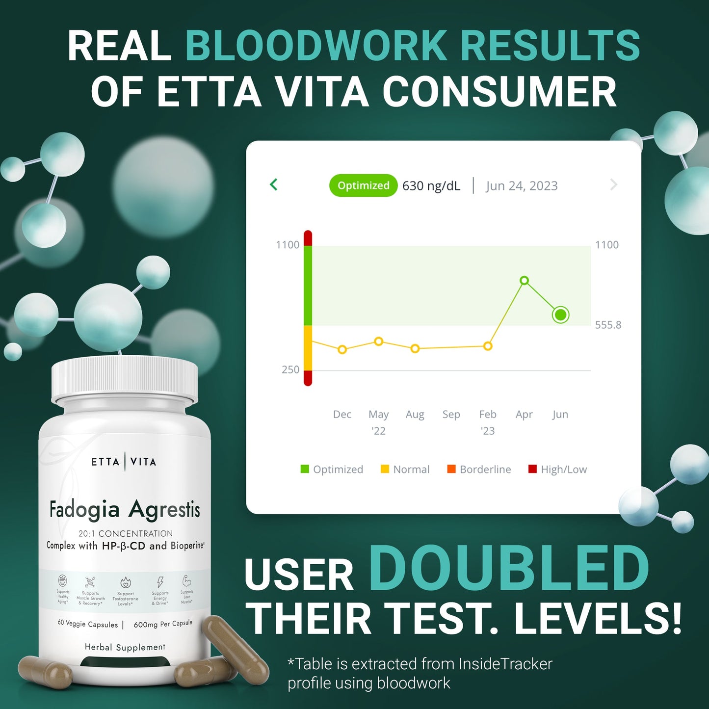 Fadogia Agrestis LP Subscription