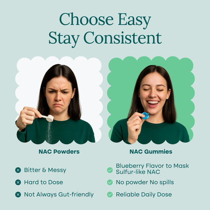 Sugar-Free NAC Gummies, N-Acetyl Cysteine Supplement with Milk Thistle, Glutathione, & Selenium