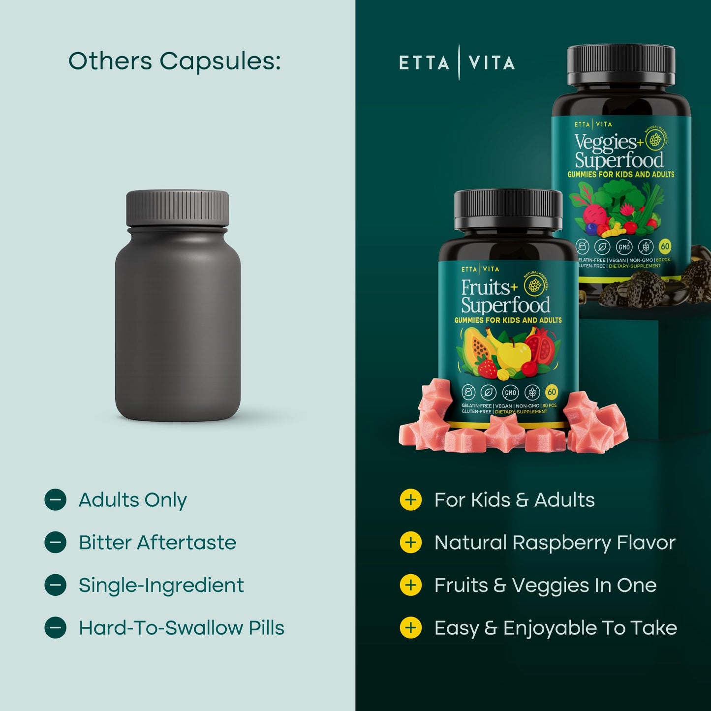 Everyday Debloat & Detox Sugar-Free Fruits and Veggies Gummies (120 Chews)