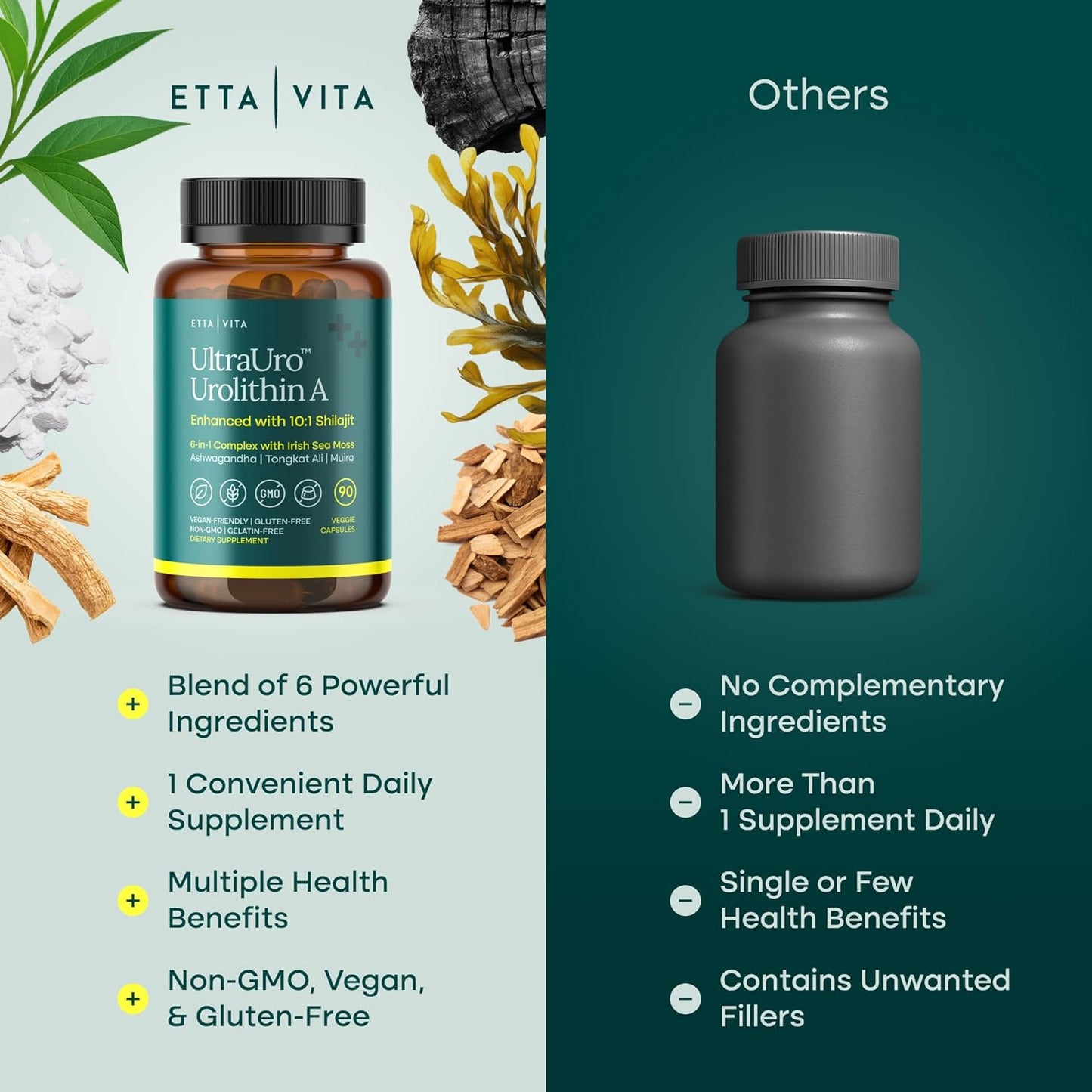 Urolithin-A Supplement with Shilajit, Sea Moss, Tongkat Ali, Ashwagandha