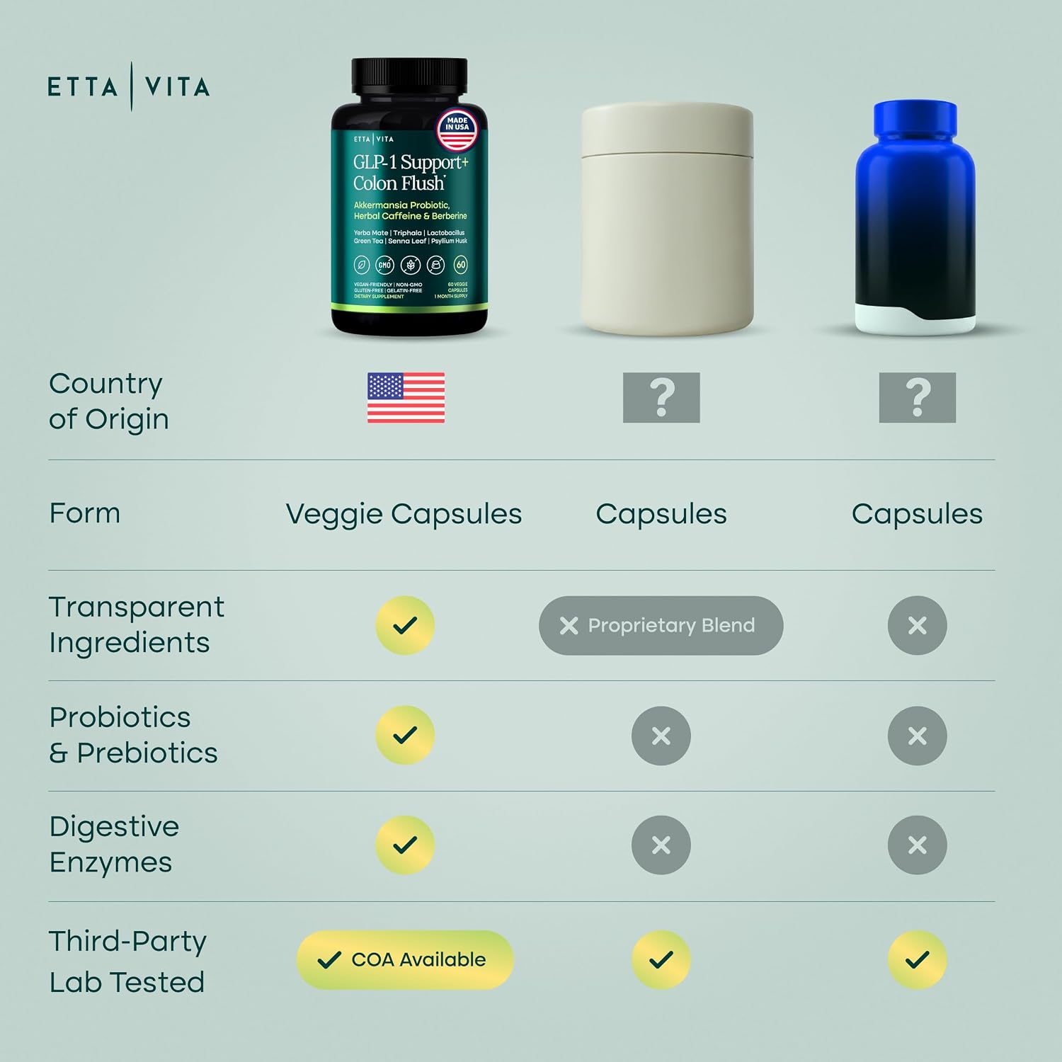 GLP-1 Support + Triphala Colon Cleanse – Weight Loss, Gut Health & Ene – Etta Vita