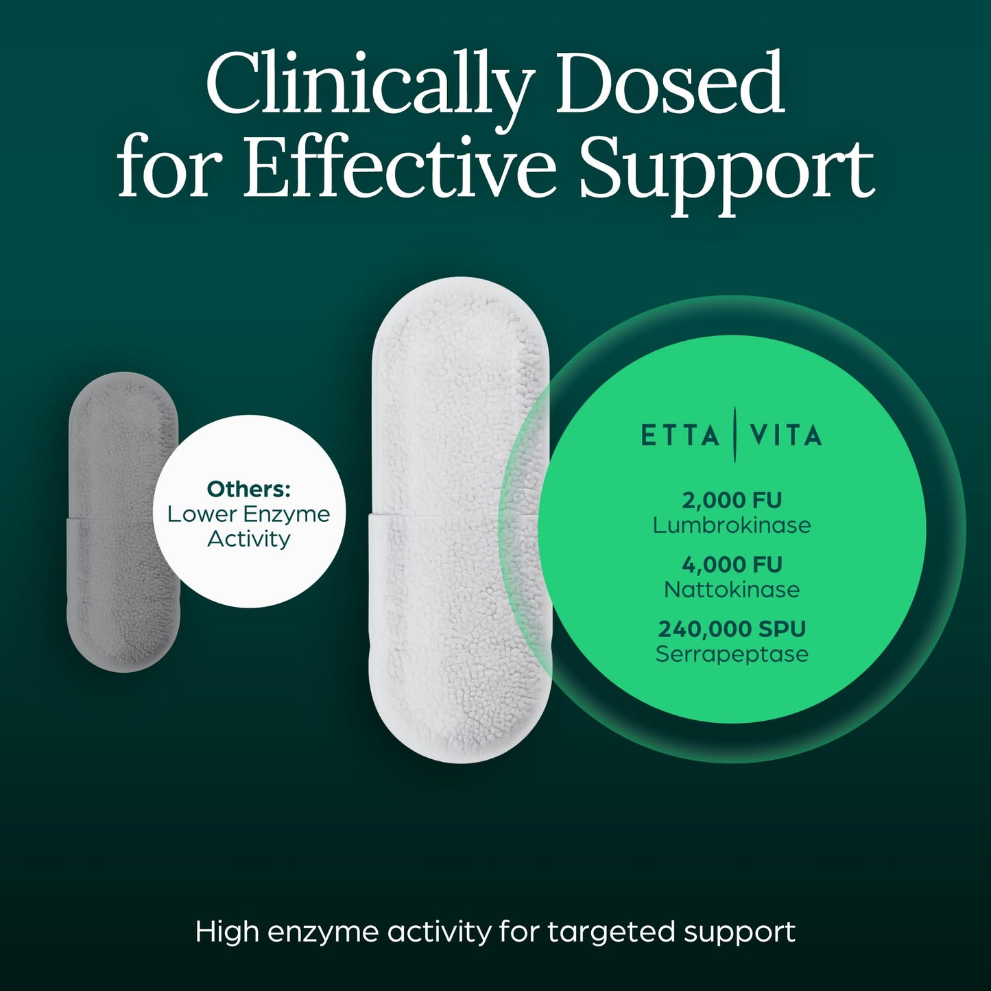 Potent Nattokinase 4000 FU Serrapeptase 240000 SPU Lumbrokinase 2000 FU Supplement