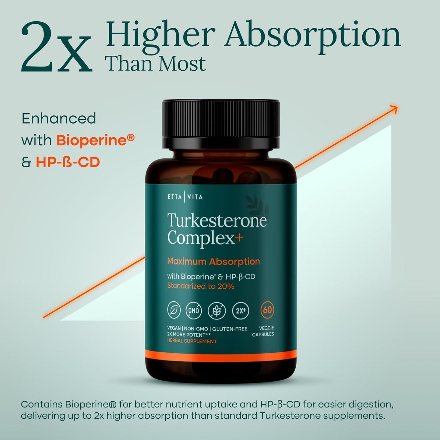 Turkesterone Suppelement 500mg, 20% Standardized Ajuga Turkestanica with BioPerine & Cyclodextrin, Enhanced Absorption for Energy, Strength & Recovery, Vegan, Non-GMO, 3rd Party Tested, 60 Capsules