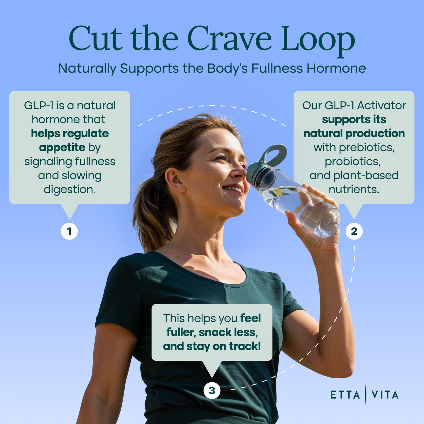 GLP-1 Probiotic Supplement - Appetite Control for Men and Women with Akkermansia, Berberine, Inulin