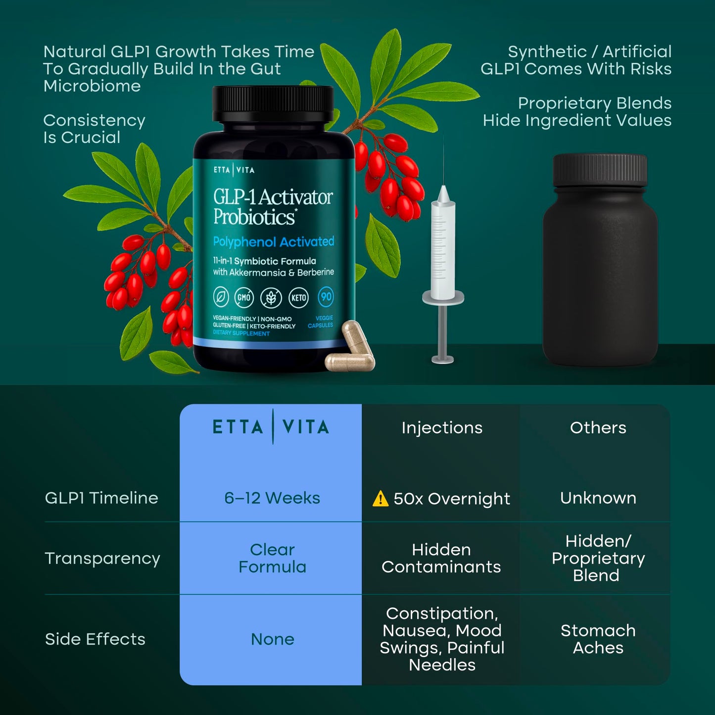 GLP-1 Probiotic Supplement - Appetite Control for Men and Women with Akkermansia, Berberine, Inulin