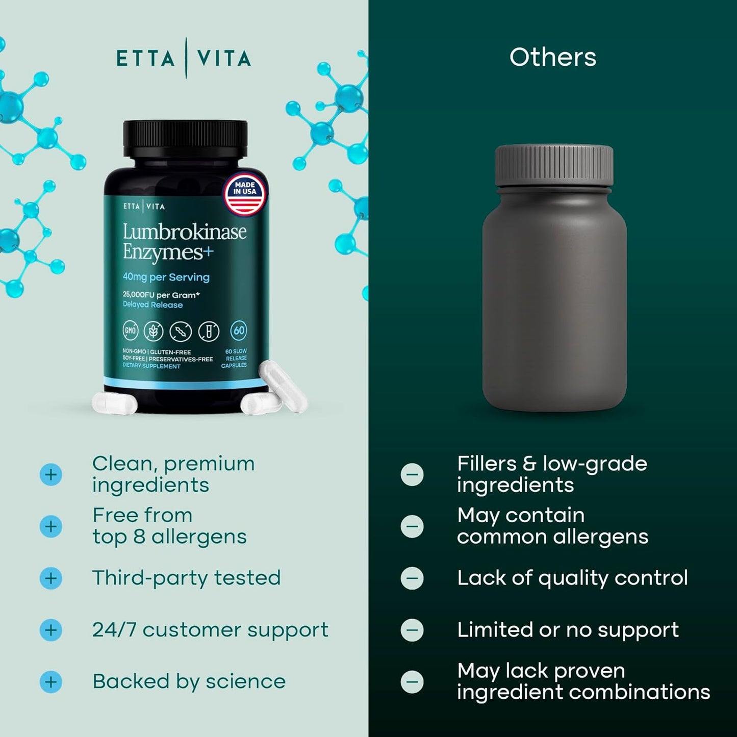 Potent Lumbrokinase Supplement 40mg/Serving (Max Activity - 800,000 Units) - Lumbrokinase Enzymes Capsules for Energy Support, Digestion, Detox, Cognition & Gut Health - Similar to Nattokinase