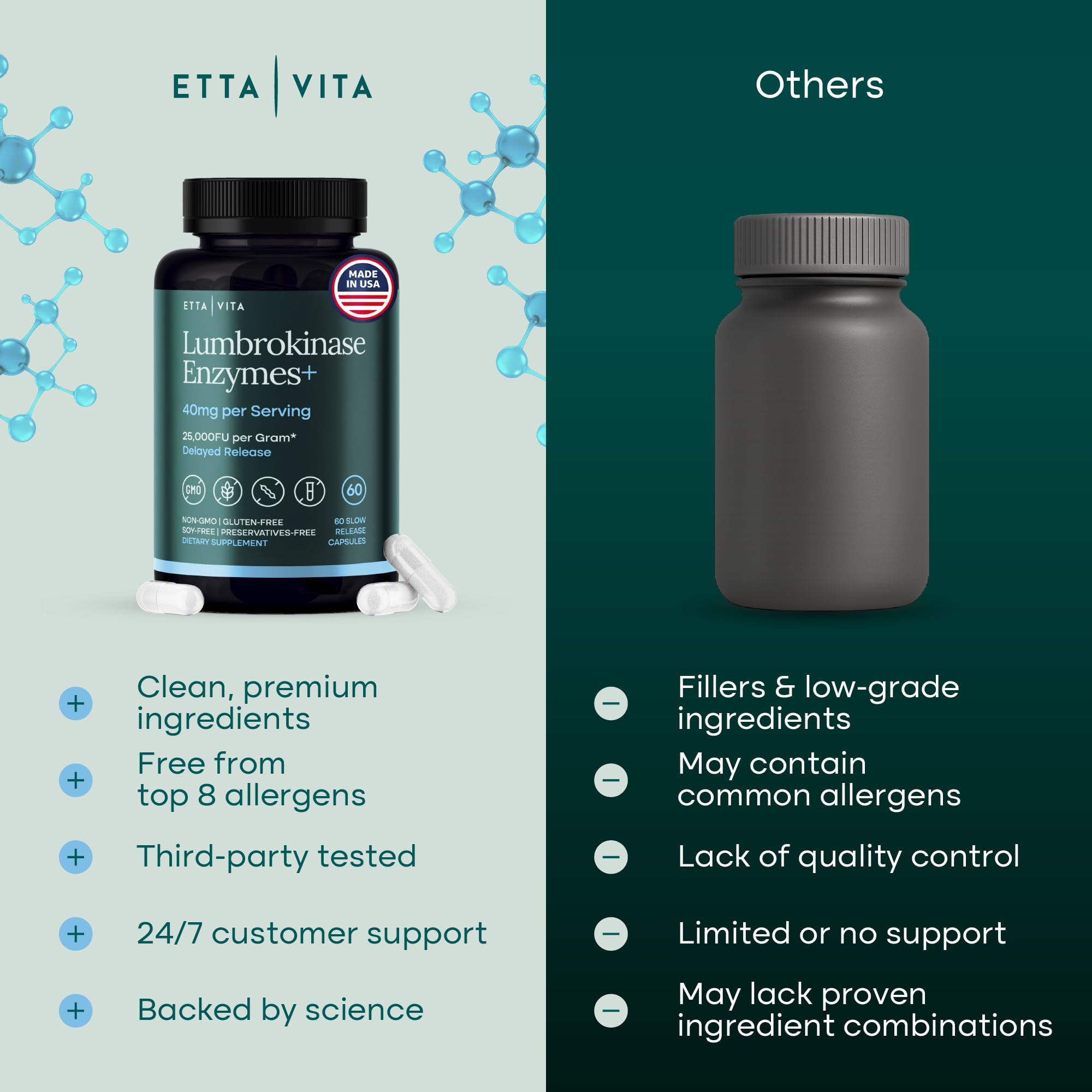 Lumbrokinase Enzymes Capsules for Energy Support, Digestion, Detox