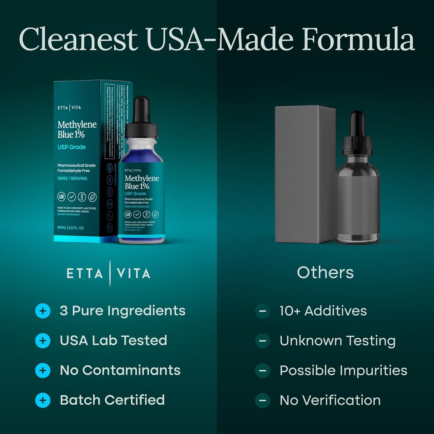 Methylene Blue Drops - USP Pharma Grade - Made In USA