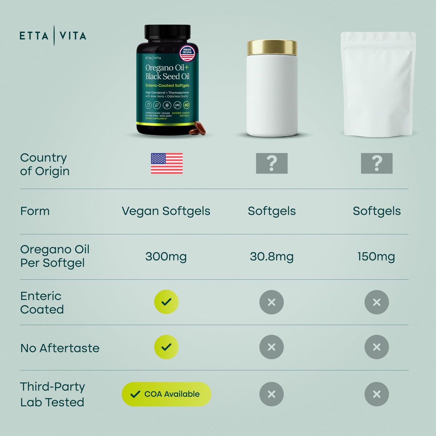 Oil of Oregano + Black Seed Oil — Enteric-Coated Vegan Softgels