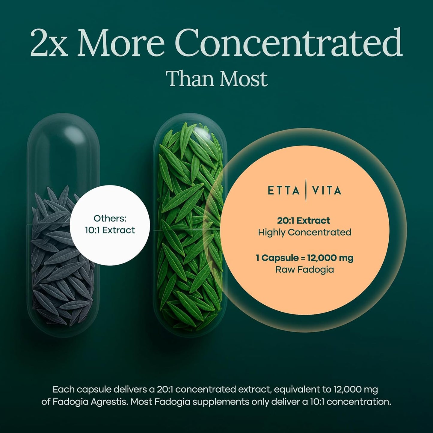 Organic Fadogia Agrestis 600mg for Natural Test Support