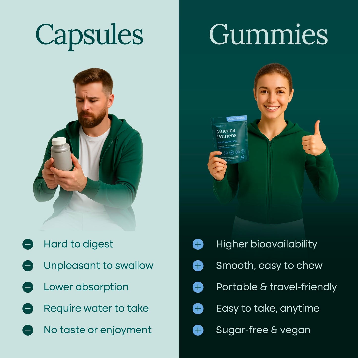 Dopamine Supplement - Sugar-Free Mucuna Pruriens Gummies