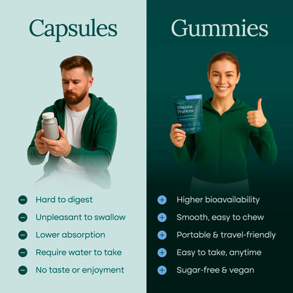 Dopamine Supplement - Sugar-Free Mucuna Pruriens Gummies