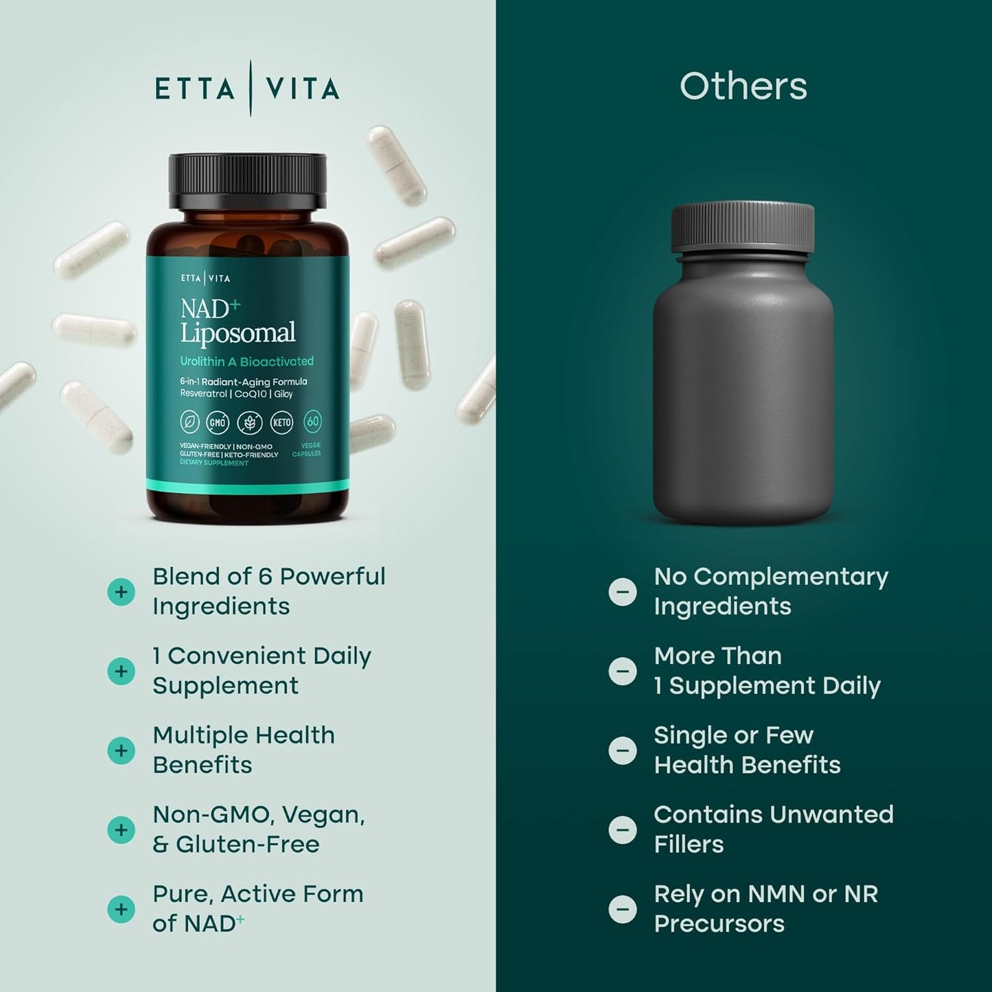 Liposomal NAD+ Supplement - Resveratrol, Urolithin A, CoQ10 & Muira Puama