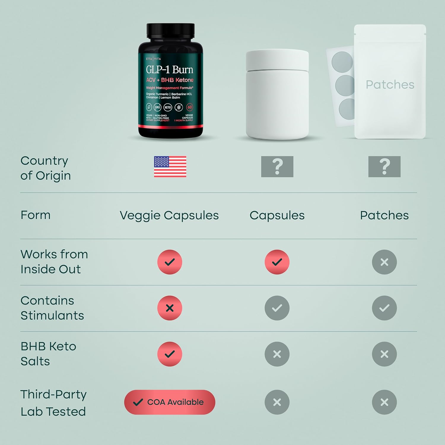 etta vita glp 1 reviews Do GLP-1 Supplements Lead to Weight Loss And Are They Safe? Doctors Weigh In This $39 GLP-Activator claims to
