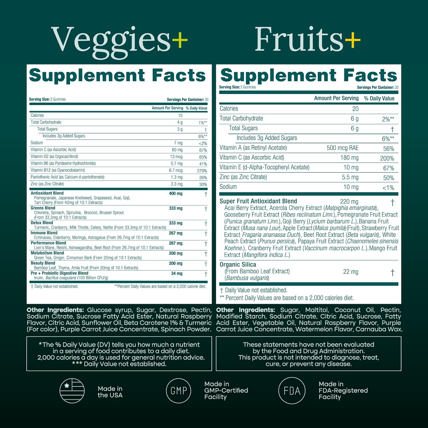 Nutrition facts for Fruits and Veggies Gummies Supplement