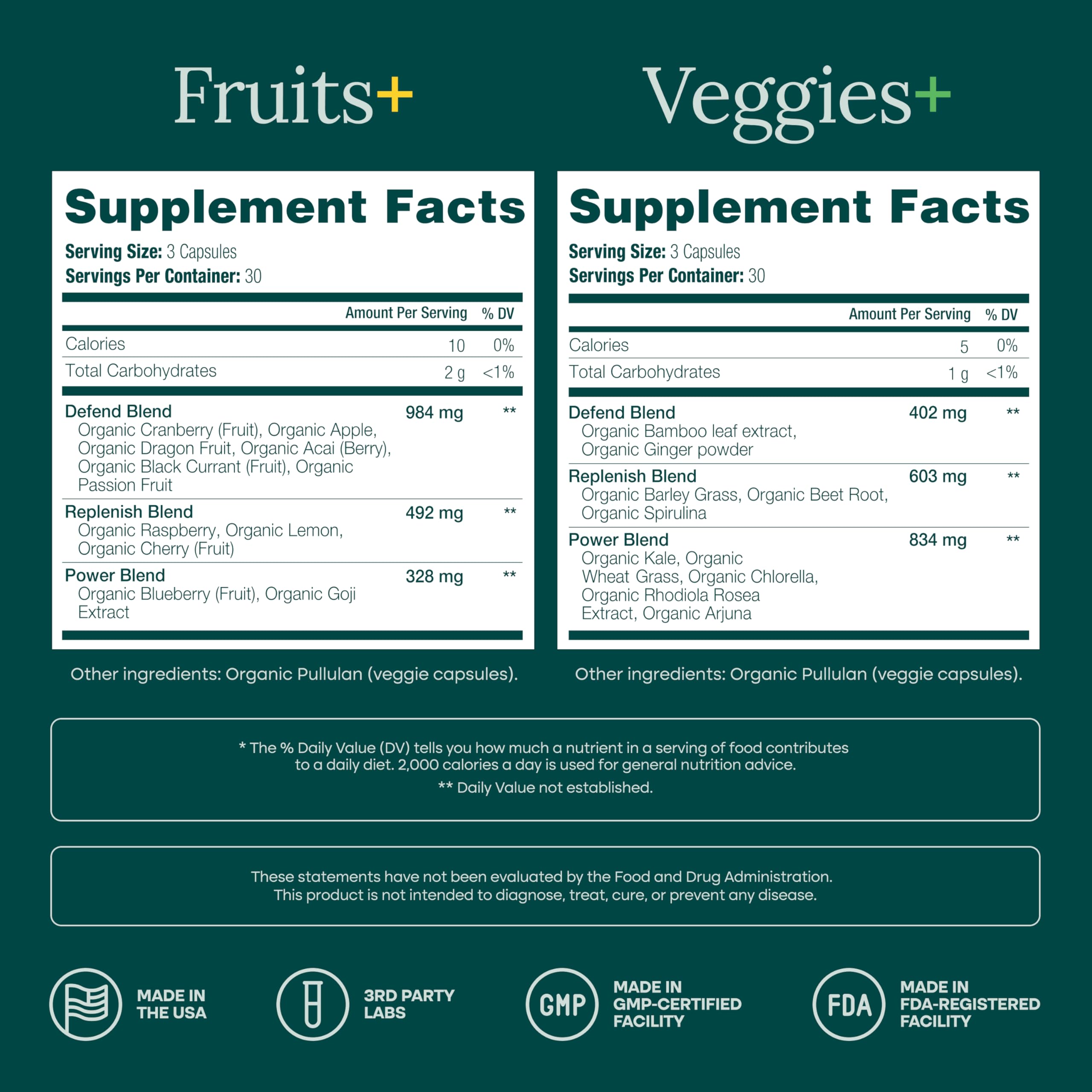 Nutrition facts for Organic Fruits & Veggies Capsules – Daily Whole Food Nutrition for Energy & Wellness – 180 Vegan Capsules