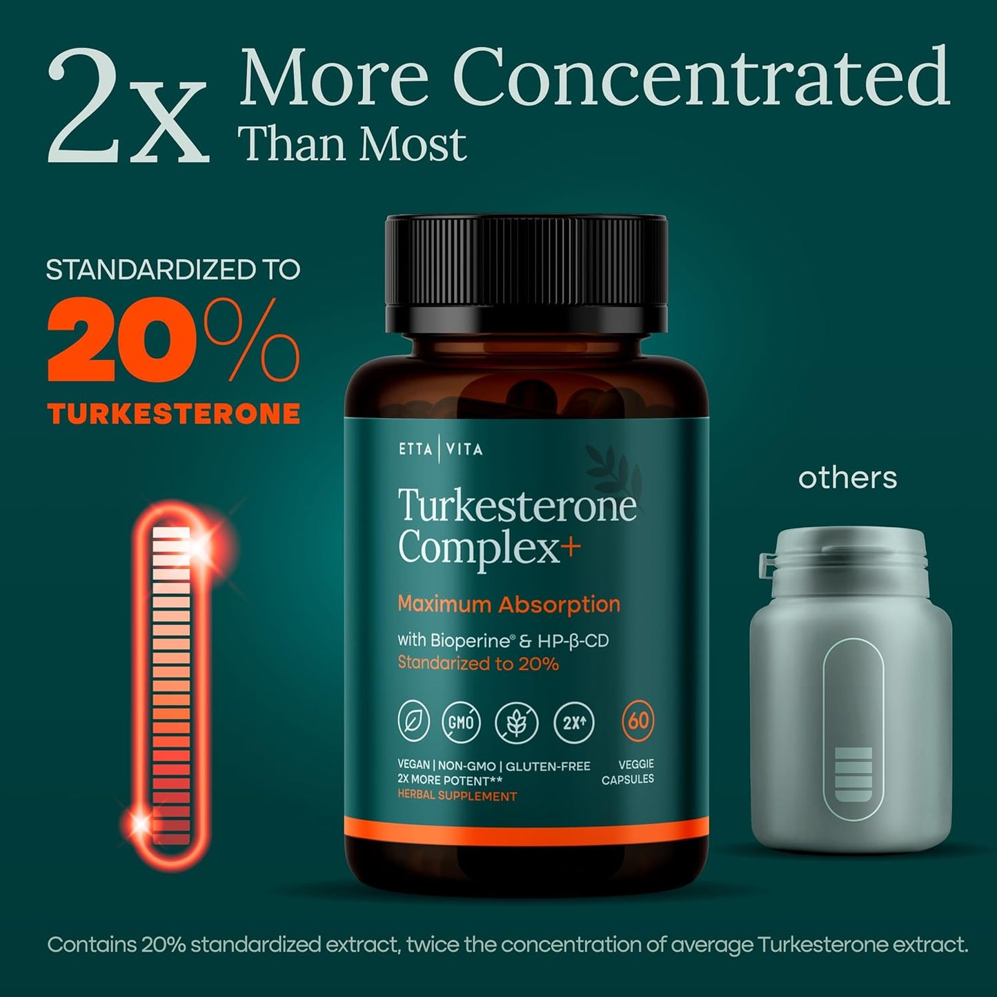 Turkesterone Energy+