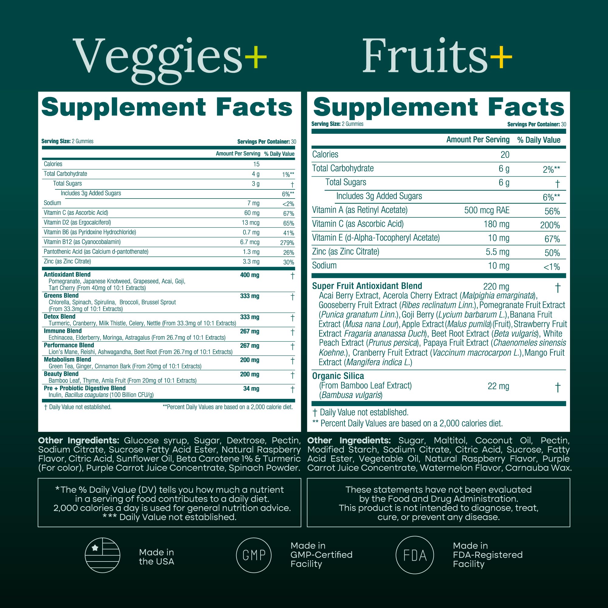 Nutrition facts for Everyday Debloat & Detox Sugar-Free Fruits and Veggies Gummies (120 Chews)