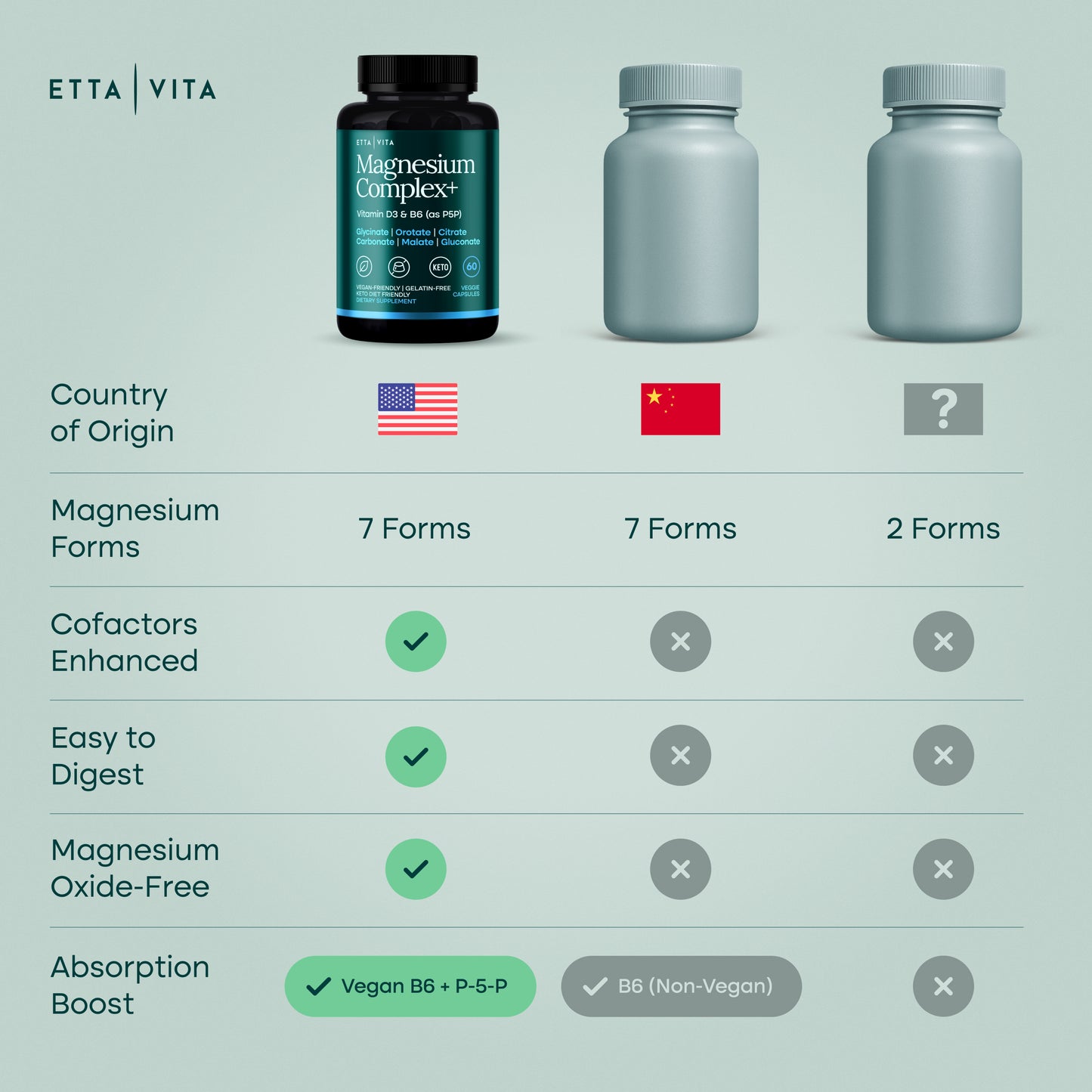 Magnesium Complex 7-in-1 500mg with D3 &amp; B6 P5P - Multi-Form Blend with Glycinate, Citrate, Malate, Taurate &amp; Orotate - Supports Sleep, Calm, Muscle Recovery &amp; Bone Health [Oxide-Free]