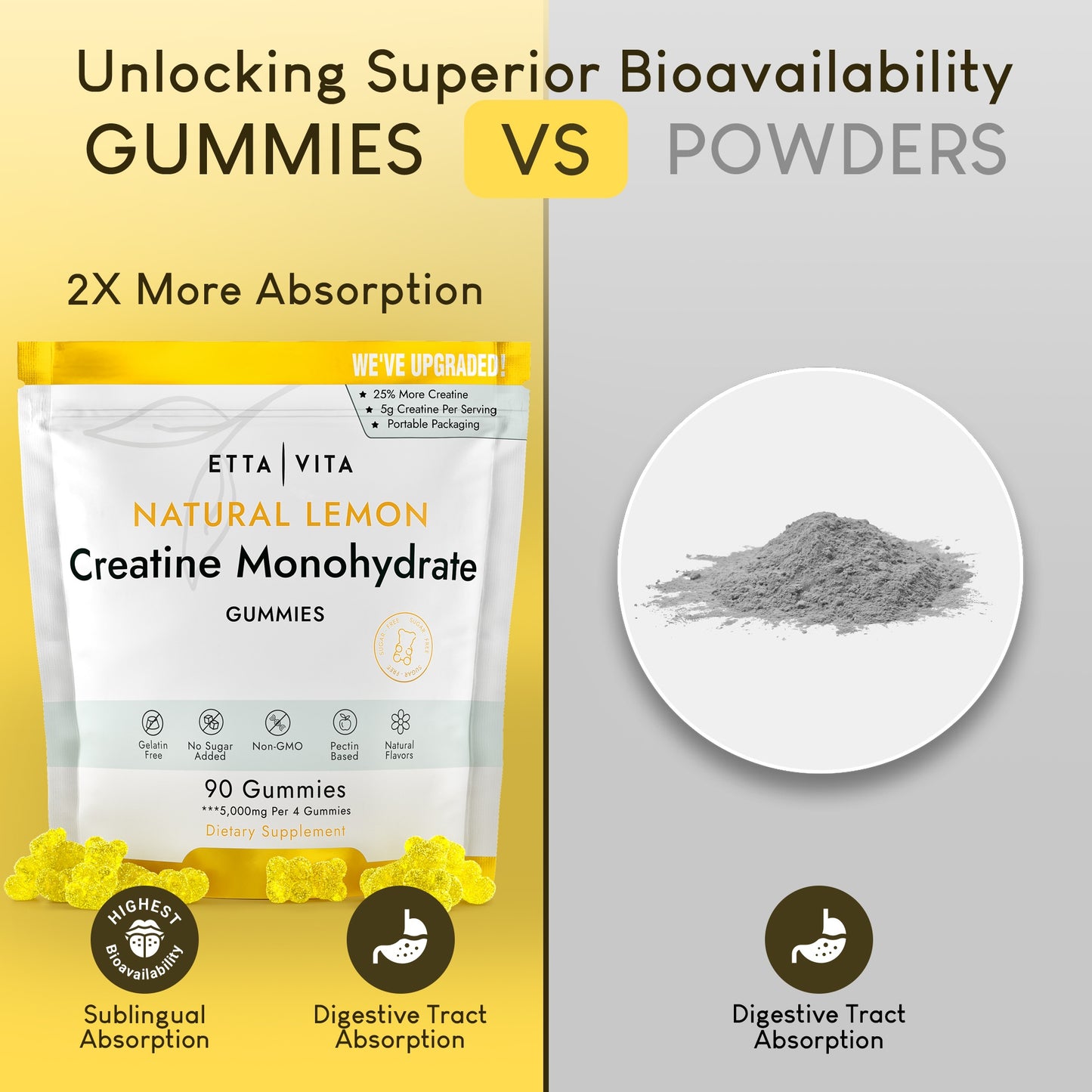 Sugar-Free Creatine Monohydrate Gummies