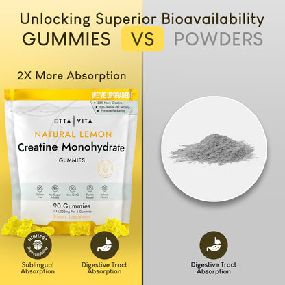 Sugar-Free Creatine Monohydrate Gummies